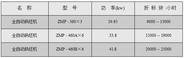 全自動(dòng)碼坯機(jī)