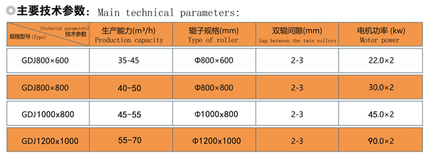 GDJ高速細(xì)碎對輥機(jī)技術(shù)參數(shù).png